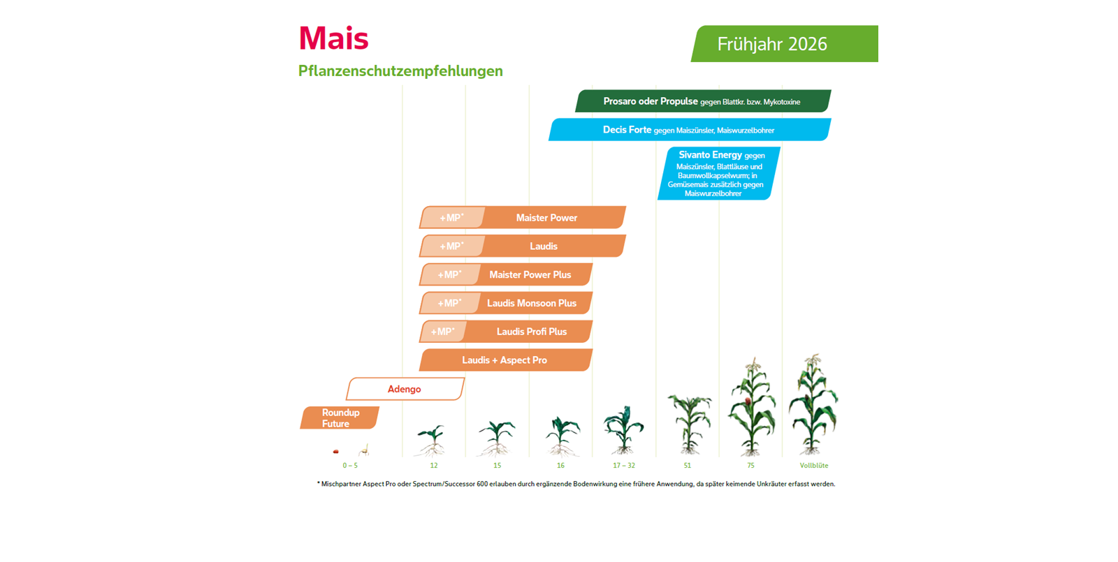 Bayer Mais Pflanzenschutzempfehlungen
