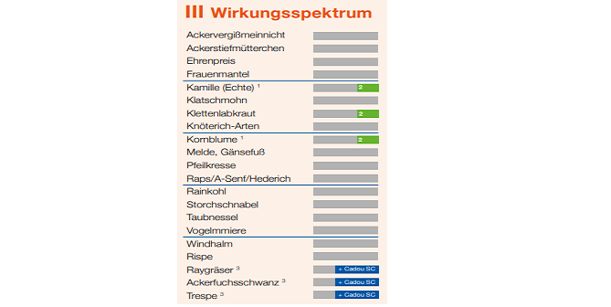 Wirkungsspektrum Mateno Pack